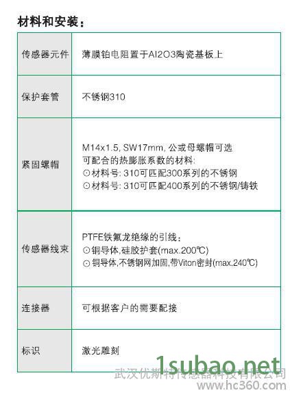 汽车尾气高温温度传感器图2