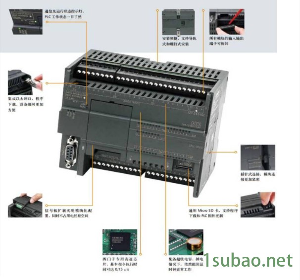 6SL3055-0AA00-6AB0，西门子主驱动运动控制  西门子测量编码器模块  西门子工程变频器  伺服变频器图5