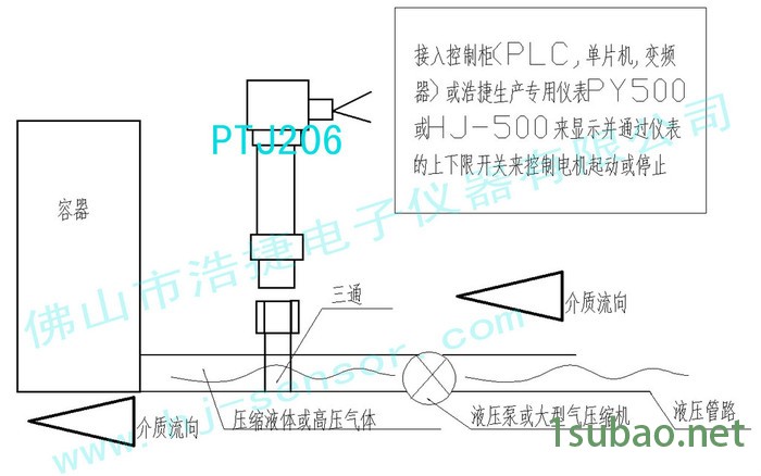 供油系统无人监测自动压力传感器管道油压压力传感器图3