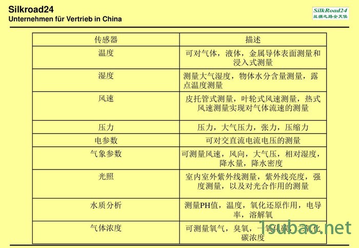 FTA8068管道表面温度传感器Ahlborn总代理ALME图2