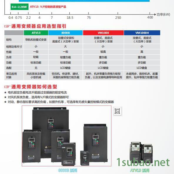 SAJ/三晶变频器，长沙三晶变频器，长沙三晶变频器代理，长沙三晶变频器销售图3