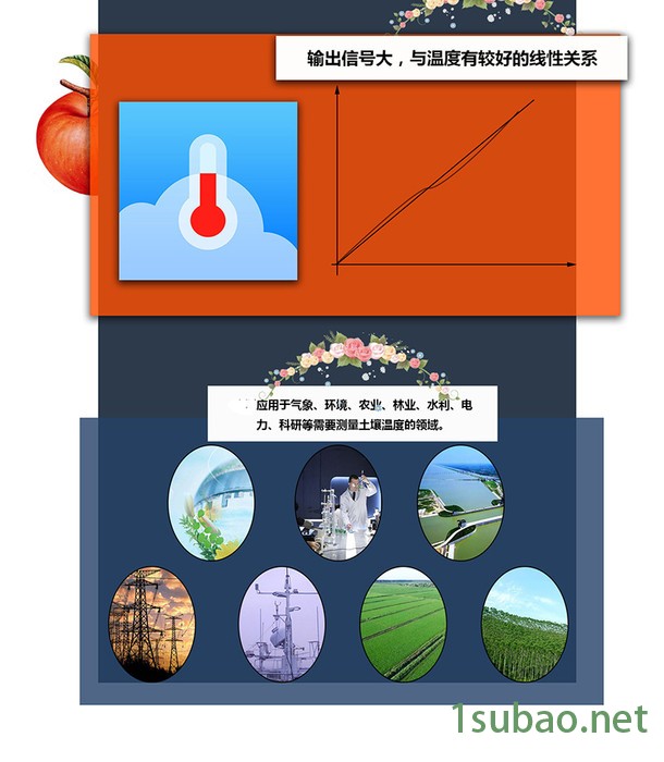 RS485土壤温度传感器温室大棚安装用变送器土壤湿电导率墒情监测图6