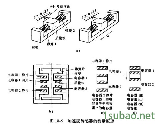 世敖CY-YD-200压电式压力传感器测压范围0～10MPa无锡世敖科技图2