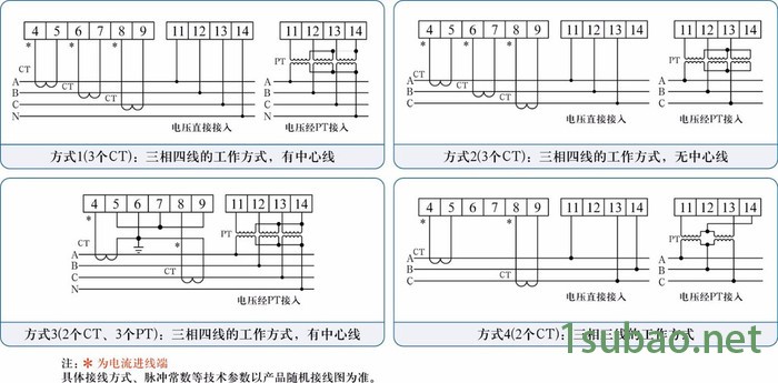 大仓/DACANG DC284E-9S4 多功能电力仪表图2