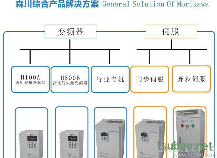 2.2KW 变频器图3