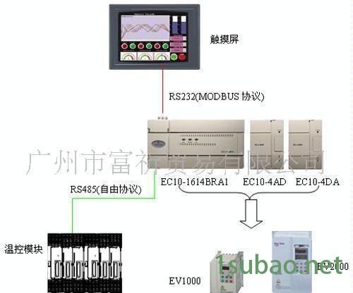 【原装】艾默生变频器EV3000-4T0055G(图)图2