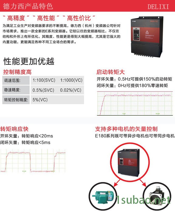广东全新变频器品牌现货供应性能强劲图6
