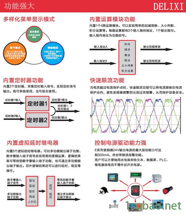 广东全新变频器品牌现货供应性能强劲图8