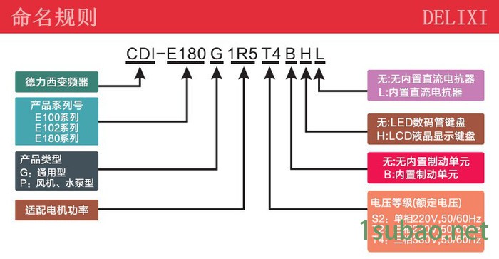 广东全新变频器品牌现货供应性能强劲图7
