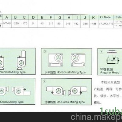 无锡直角铣头批发