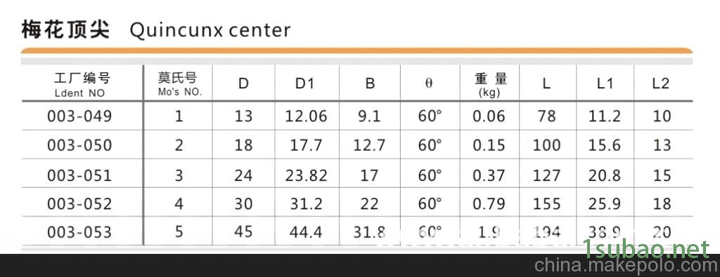 供应各型号梅花顶尖 --“5#F145”图4