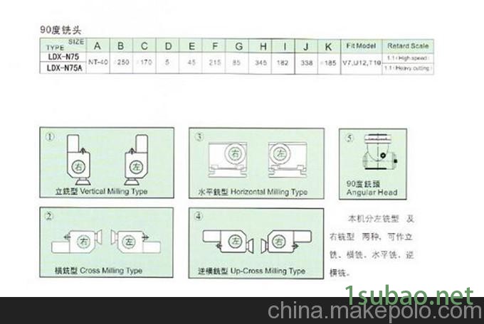 苏州直角铣头批发图4