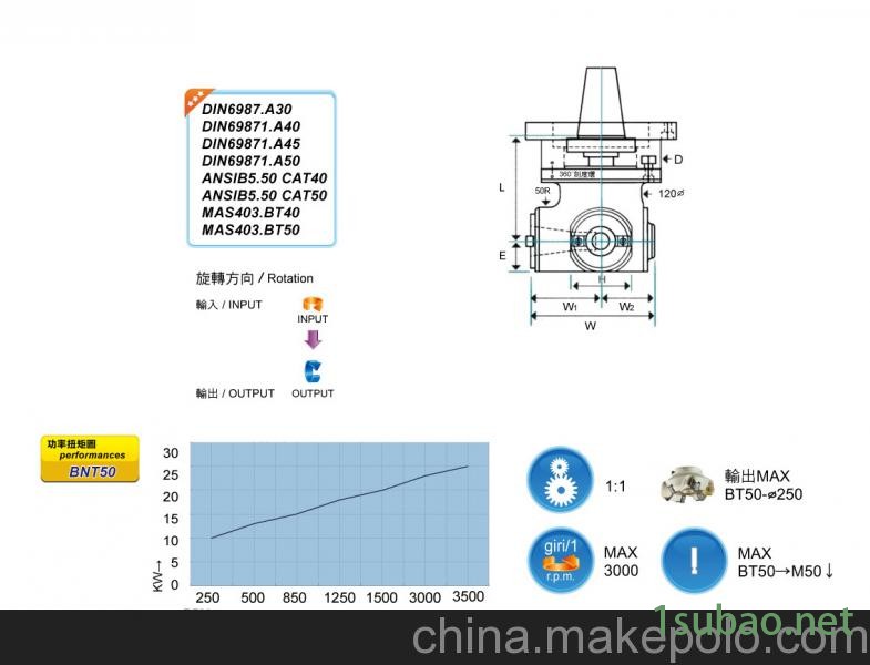 供应CH品牌BT50-L215WF横向铣头 90°角度头，强力型重切削图4