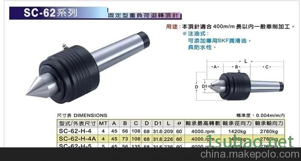 优势供应SC顺城固定性重负荷回转顶针SC-62-H-4图1