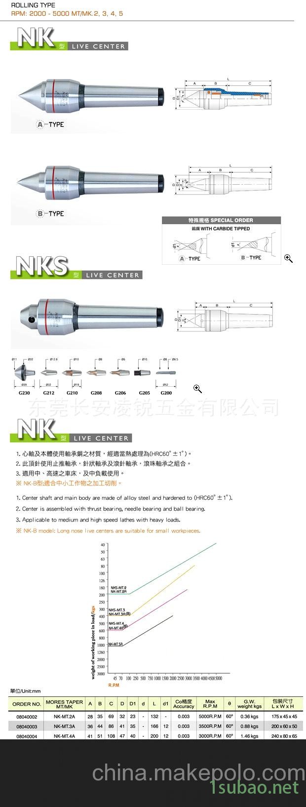 供应台湾丽勋进口回转顶尖NK-MT4A图1