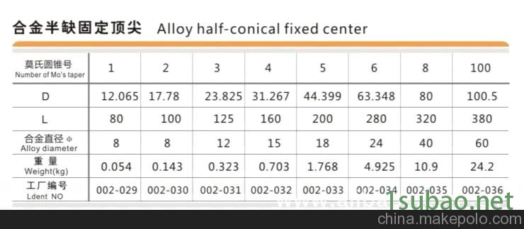 供应半缺合金固定顶尖系列--3#F112-“大一工”牌图4