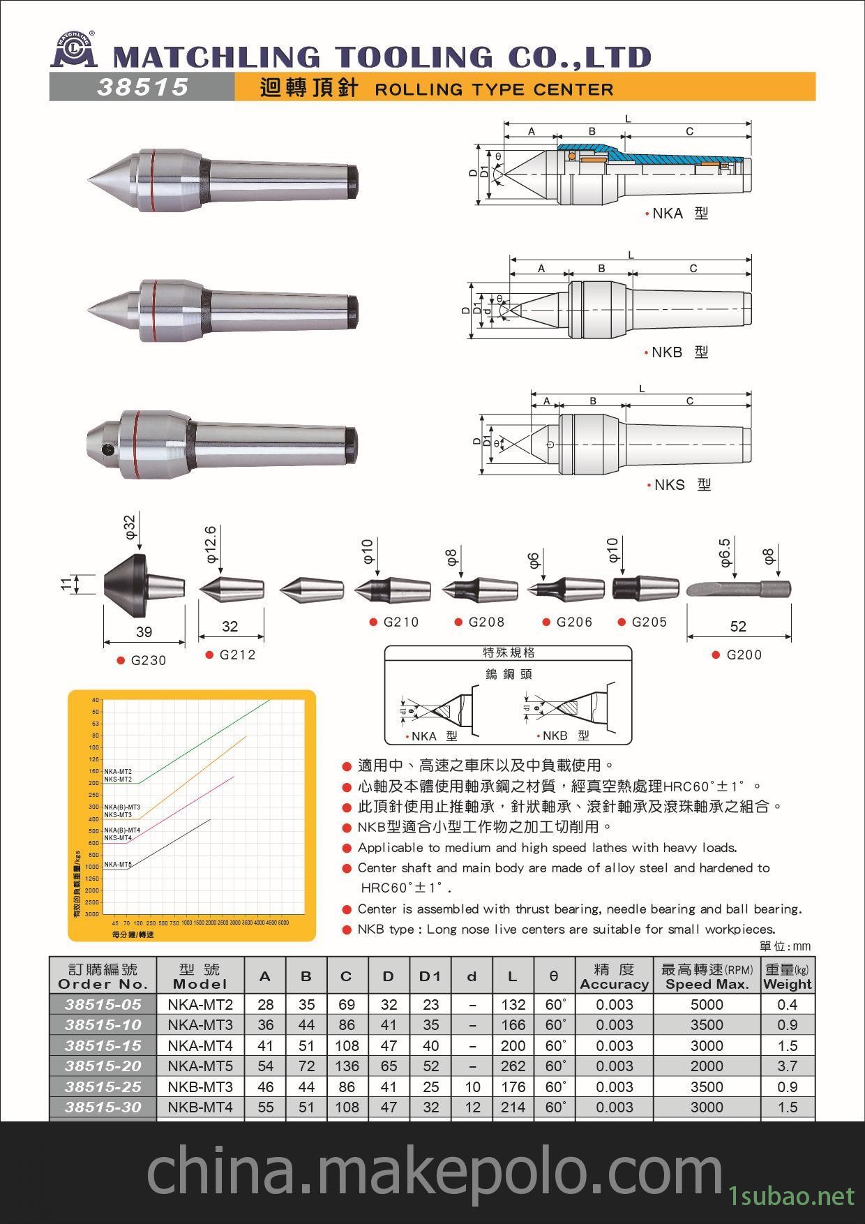 米其林顶针顶尖代理 38515 回转顶针 NKA/NKB/NKS MT2/MT3/MT4图3