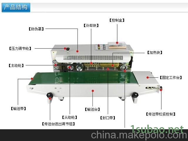 900型多功能薄膜封口机图2