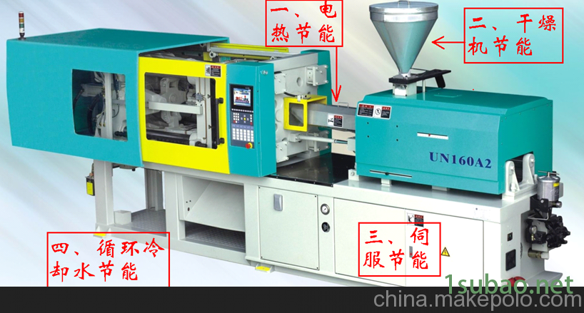 注塑机整体节能图1