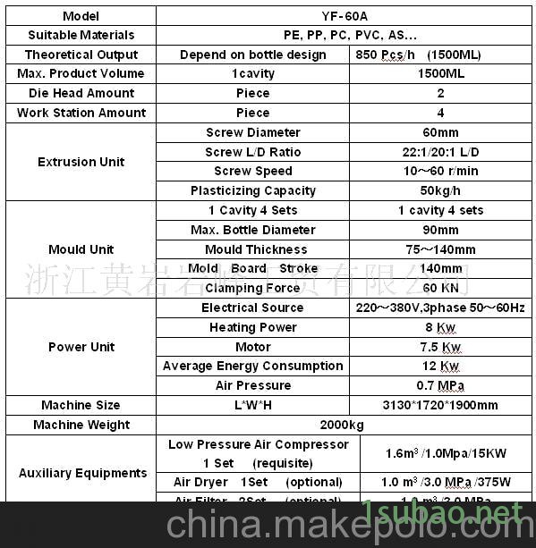 全自动挤出吹塑机图3