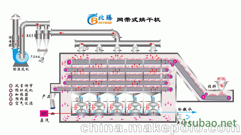 辽宁白菜烘干机 吉林蔬菜干燥机 黑龙江烘干机械图2