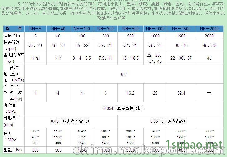 厂家直销 专业供应普通捏合机图2