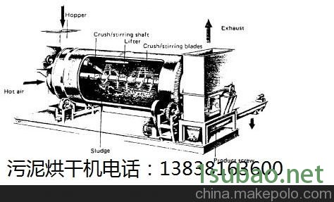 成都烘干机链板式烘干机网带式滚筒式烘干机煤泥污泥烘干机沙石砂烘干机褐煤干燥机图3