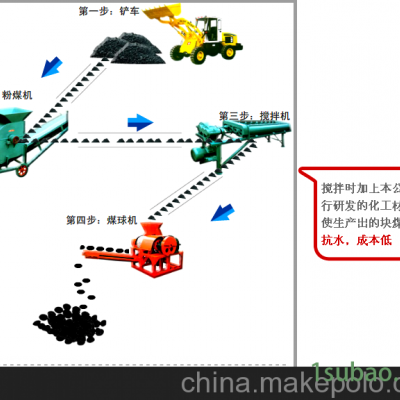 重庆型煤设备，重庆型煤压球机