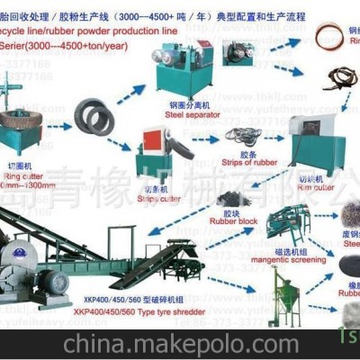 厂家直销处理废旧轮胎全套设备