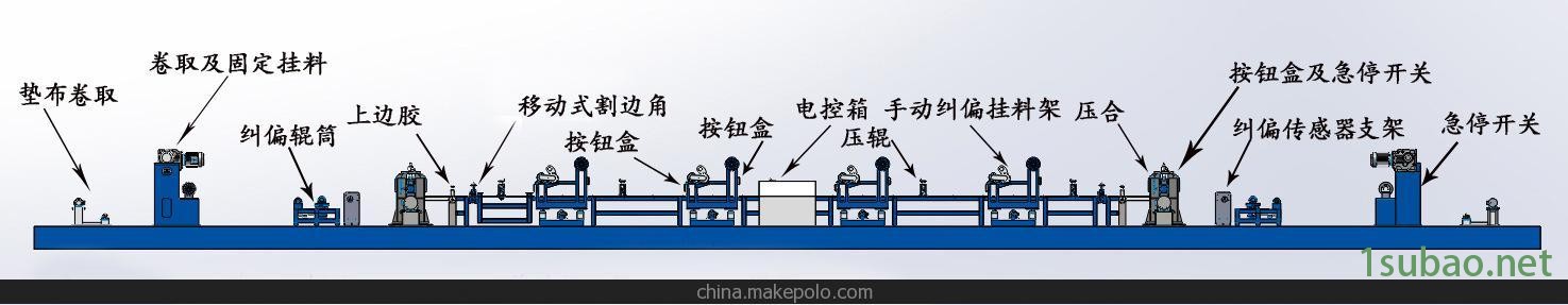 输送带成型机，恒定张力成型机图3