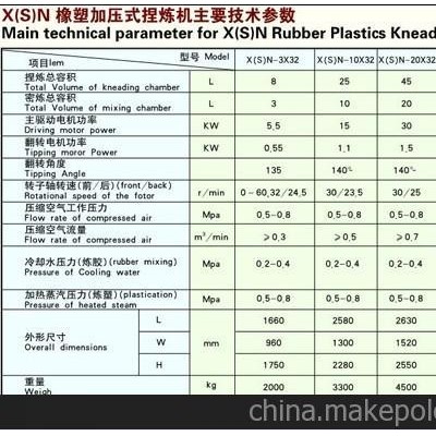 销售55L加压式捏炼机