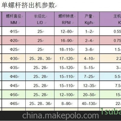 厂家直销单螺杆挤出机 塑料挤出机 挤出机 挤出机生产厂家