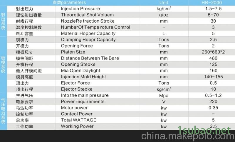 红博 HB-2000 双工位低压注塑机图4