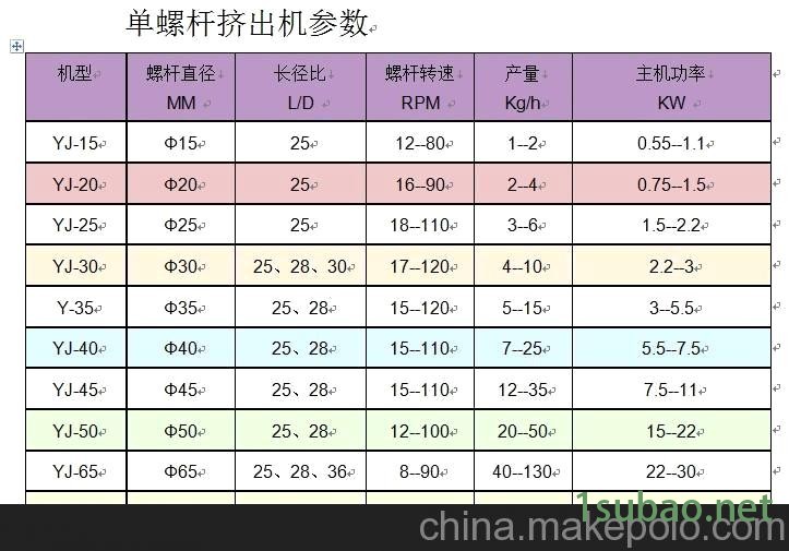 PC塑料挤出机图2