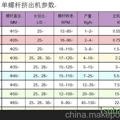 厂家直销PVC塑料挤出机