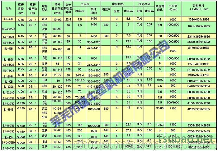 厂家供应 挤出机设备 单螺杆塑料挤出机图2