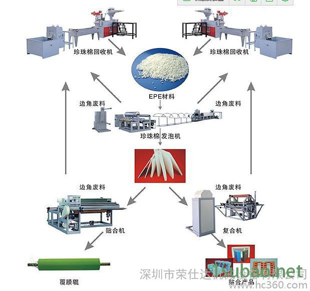 供应珍珠棉发泡机图7