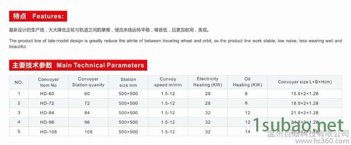 供应PU鞋底成型发泡机图2
