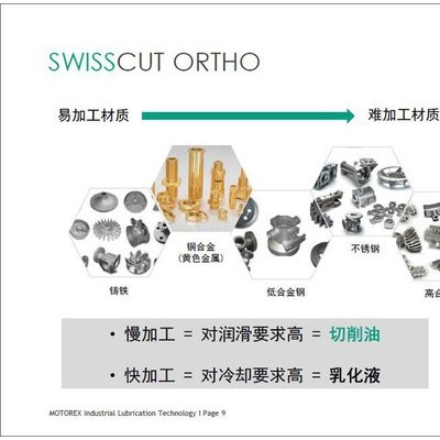 瑞士MOTOREX自动车床切削油