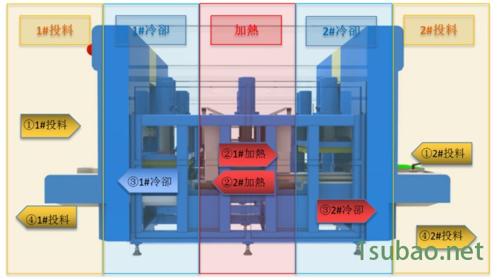 大展EVA二次 全自动EVA二次发泡成型机 双岗位二次发泡成型机 EVA二次发泡机图2
