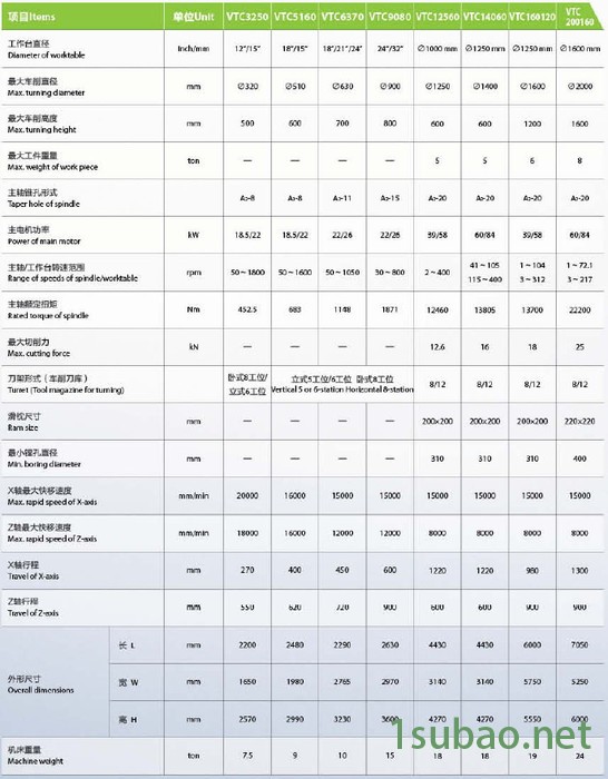 云南机床厂VTC5160数控立式车床 直径510立车 数控立式车床图2