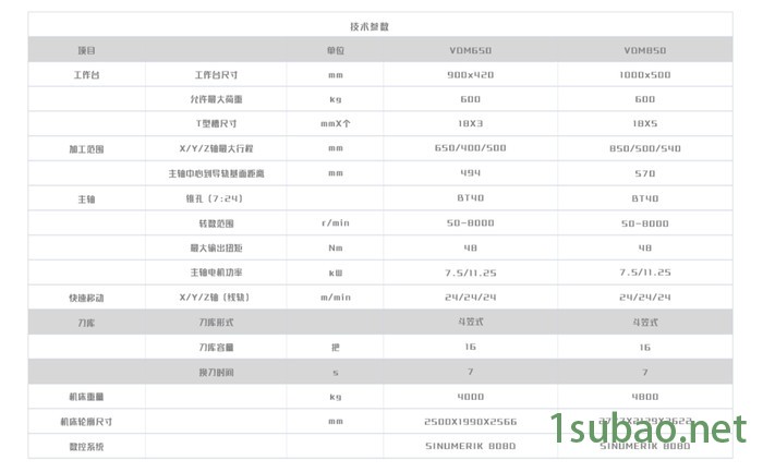 沈阳机床VDM 数控铣床 系列产品！图2