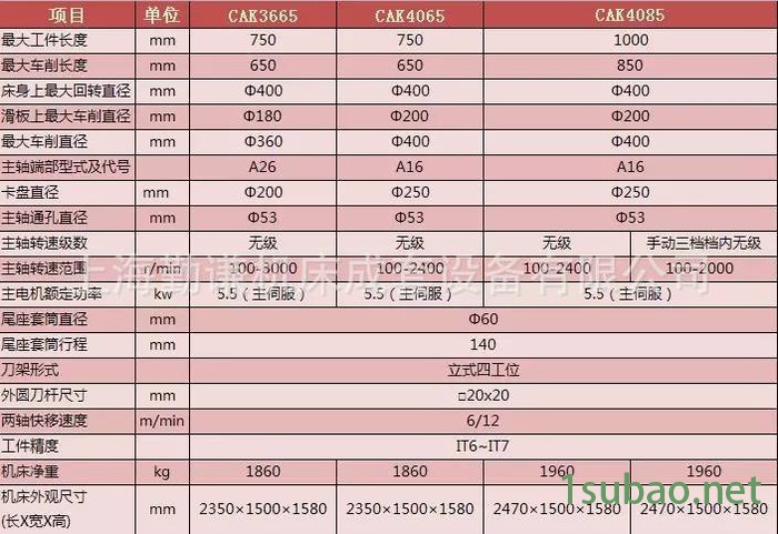 现货新款沈阳机床CAK4065数控车床 沈阳6136数控车床 沈一车床图3