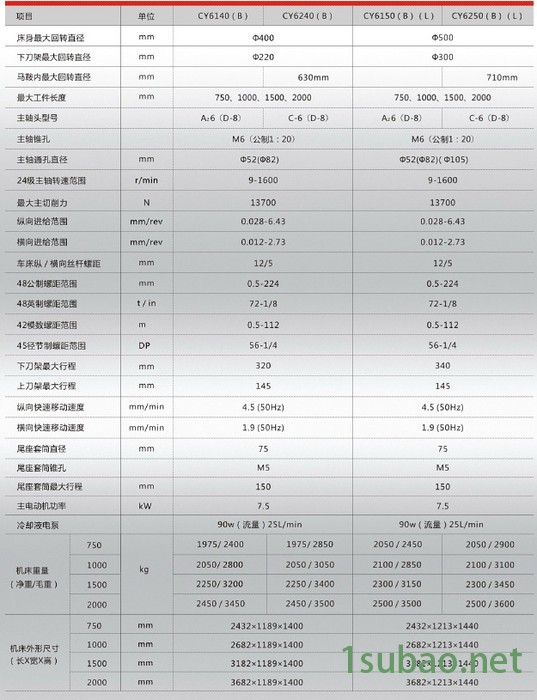 云南机床厂CY-640B/2米普通卧式马鞍车床 大孔径 CY集团车床图2