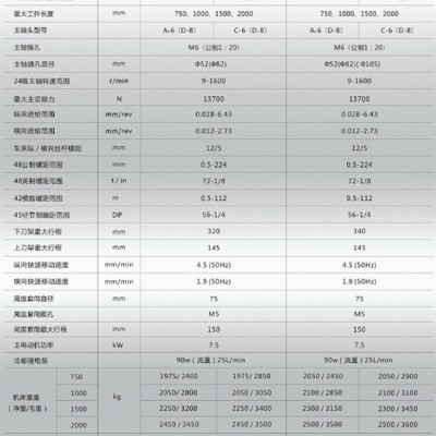 云南机床厂CY-6150B/1500普通卧式车床 云机6150大孔径车床