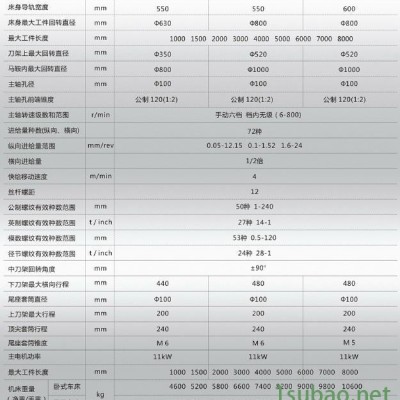 云南机床厂CW6263P/3000普通卧式马鞍车床 630马鞍车床3米长