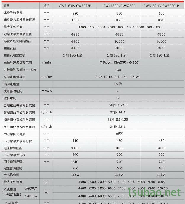 云南机床厂CW6180P/3000普通卧式车床 80重型车床3米长图1