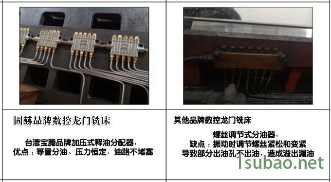 固达VM-1630龙门磨床 普通龙门铣床入门教程数控龙门铣床图2