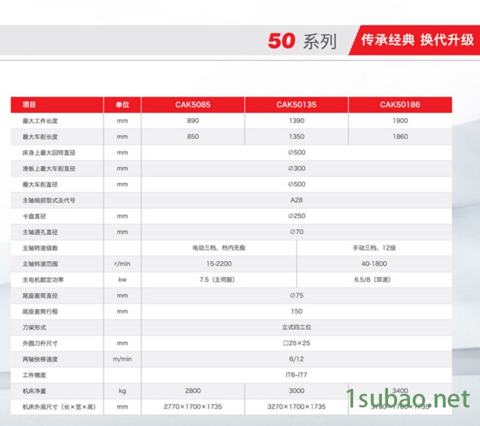 东莞销售供应沈阳机床CAK5085 数控车床图4
