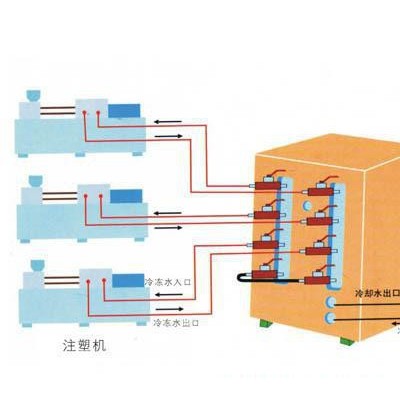 注塑机塑胶冷水机，冰水机，冷却设备